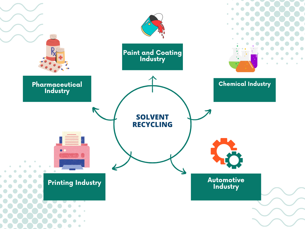 solvent recovery for industries